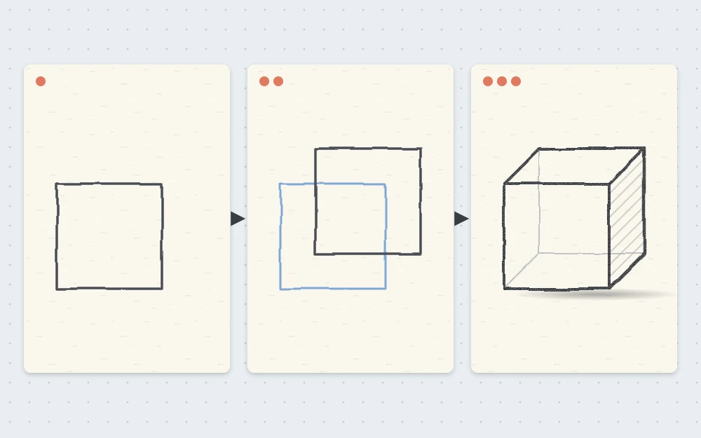 Three stages of drawing a cube: a square, a second square offset up and to the right overlapping the first, then matching corners joined with the hidden back edges drawn very faintly.