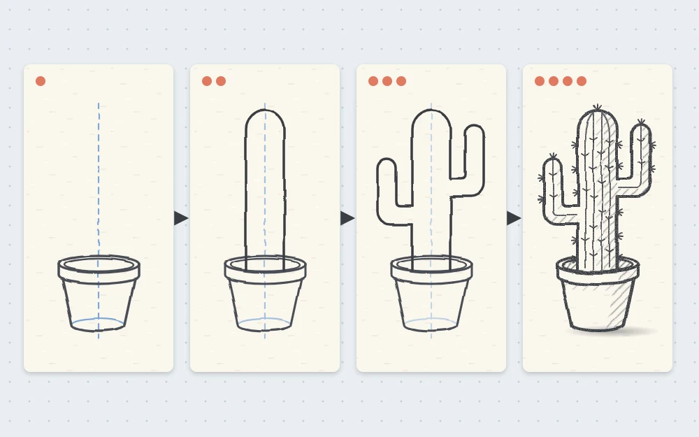 Four stages of drawing a potted cactus: a tapered pot with rim, a tall rounded column, two upturned arms, then rib lines, spines and shading