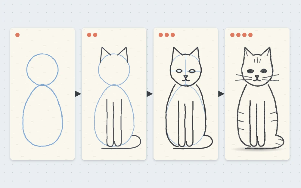 Four stages of a sitting cat drawing: a circle head above a pear-shaped body, then ears, front legs and a curled tail, then the face, then whiskers, stripes and fur marks