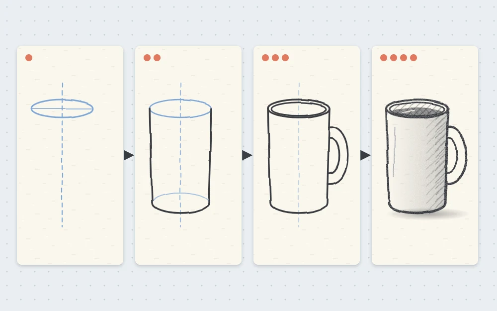 Four stages of drawing a mug: a center line with an ellipse, sides and a curved base, an inner ellipse and handle, then shading and cast shadow