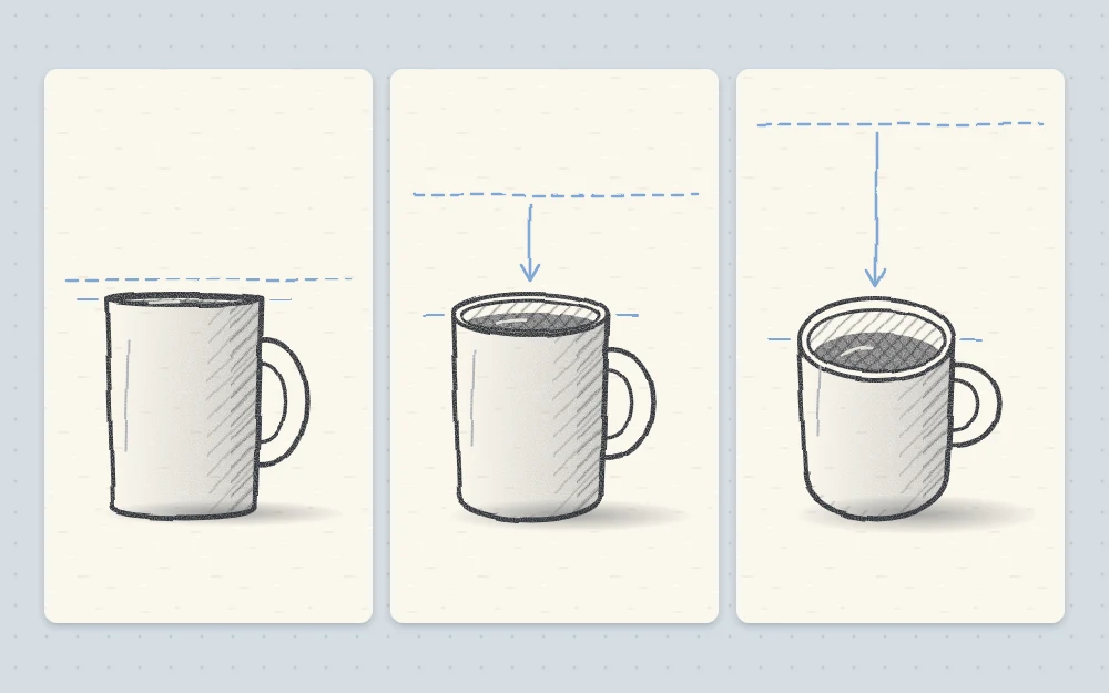 The same mug drawn three times at different eye levels, with a very narrow rim ellipse, a medium ellipse and a wide open ellipse