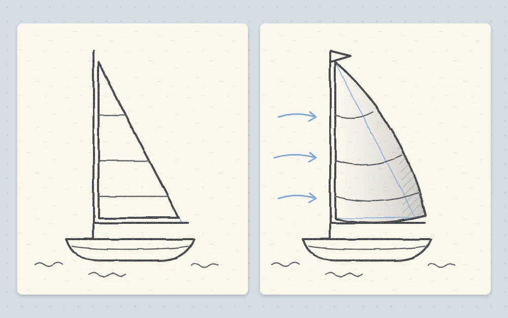 Two sail shapes side by side: a flat triangle with straight edges and a triangle with gently curved edges that looks filled with wind.
