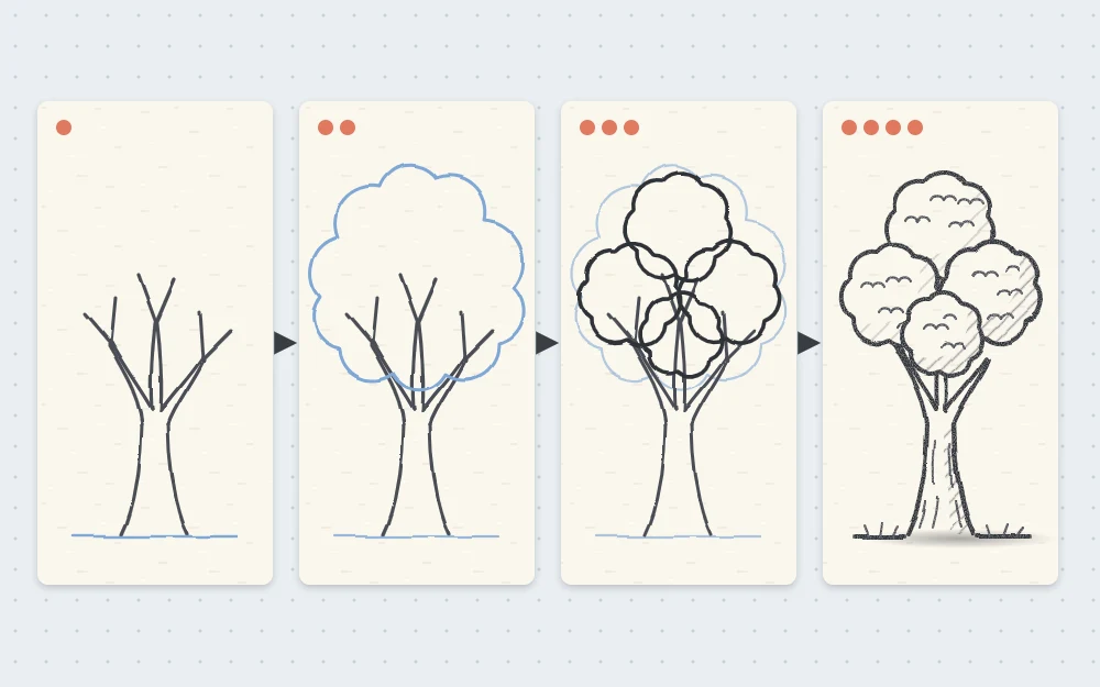 Four stages of a tree drawing: a trunk with three Y-shaped branches, then a cloud-shaped crown outline, then four overlapping leaf clumps, then leaf texture, shading on the right and bark lines