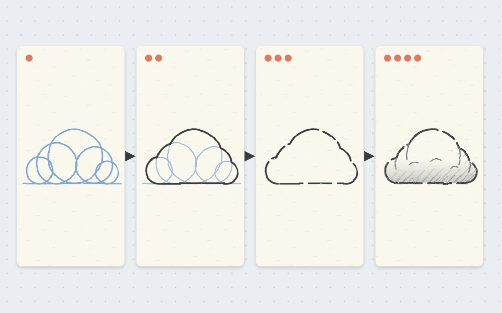 Four stages of drawing a cloud: a base line with five overlapping circles, a bumpy outline, inner lines erased, and a shaded underside