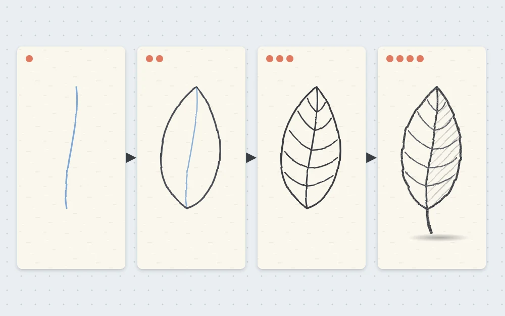 Four stages of drawing a simple leaf: a curved center line, a pointed oval outline, curving side veins, then an uneven edge, stem and shading